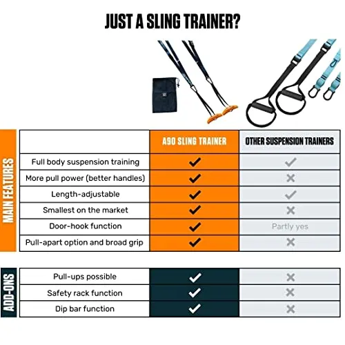 A90 Sling Trainer - smallest suspension trainer marketwide, 7 special functions incl. door pull-ups, barless dips, weightvest & more | Bodyweight Strength Trainer | including Angles90 Grips