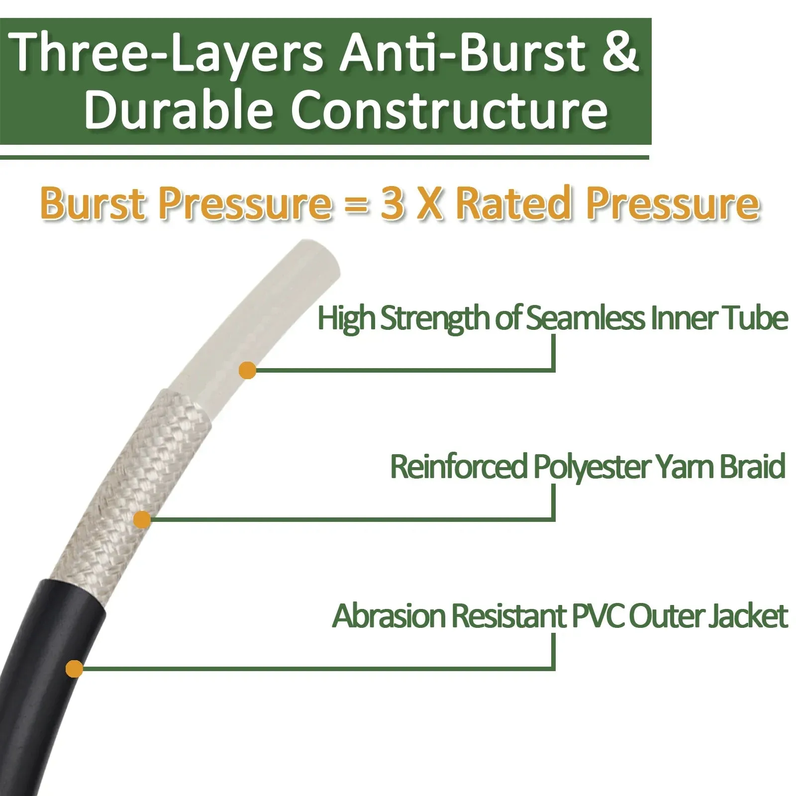 Carwash Hose for High Pressure Washer