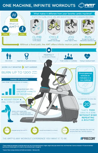 Precor AMT 865 Adaptive Motion Trainer