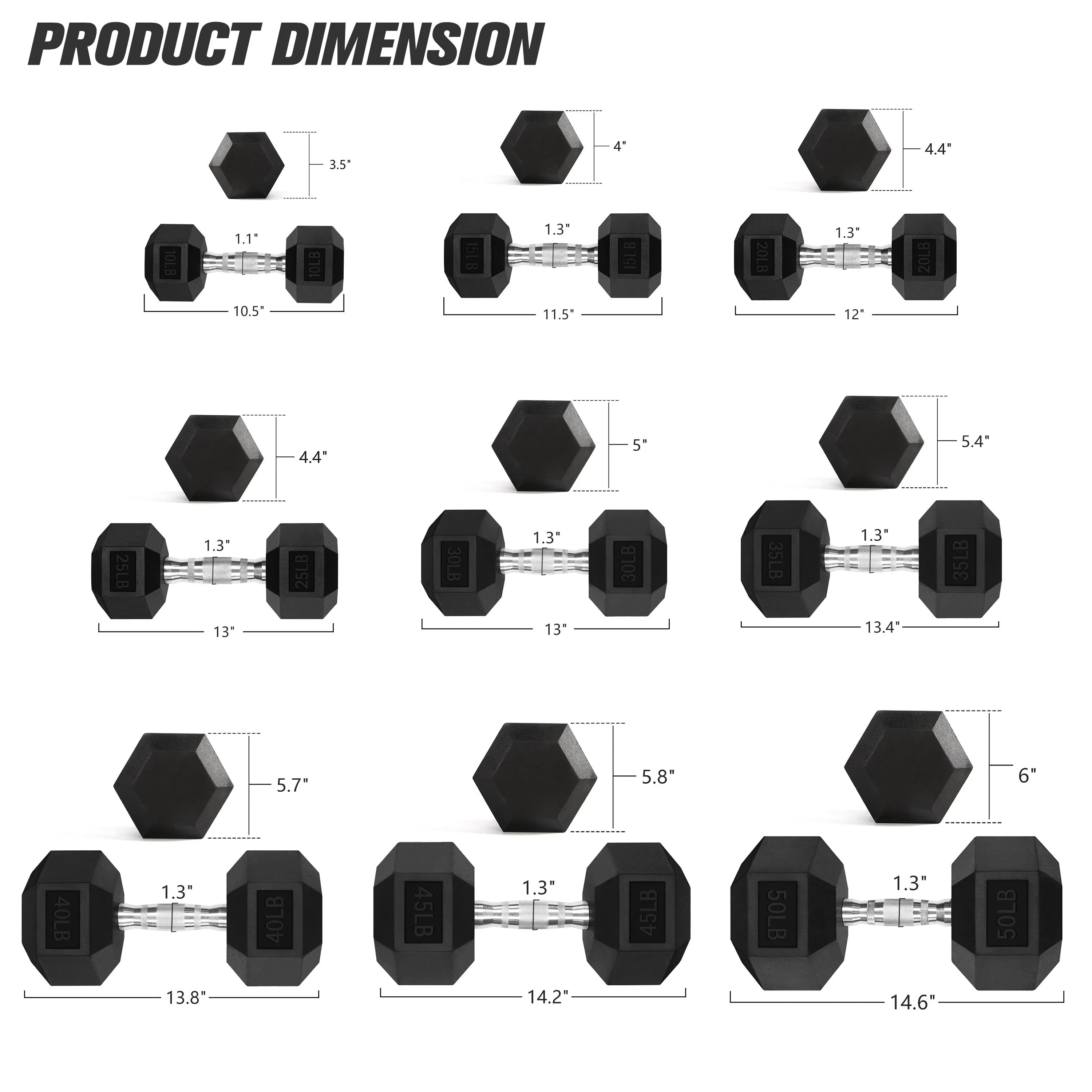 RitFit Rubber Hex Dumbbells Pairs and Sets