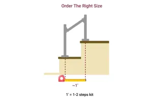 Stair Top & Middle Rail Size Exchange Pack