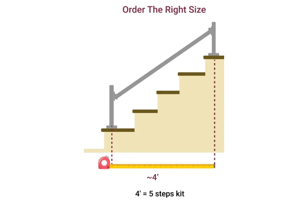Stair Top & Middle Rail Size Exchange Pack