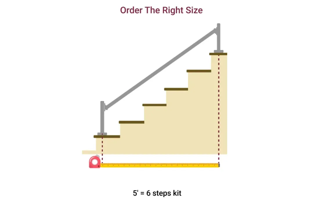 Stair Top & Middle Rail Size Exchange Pack