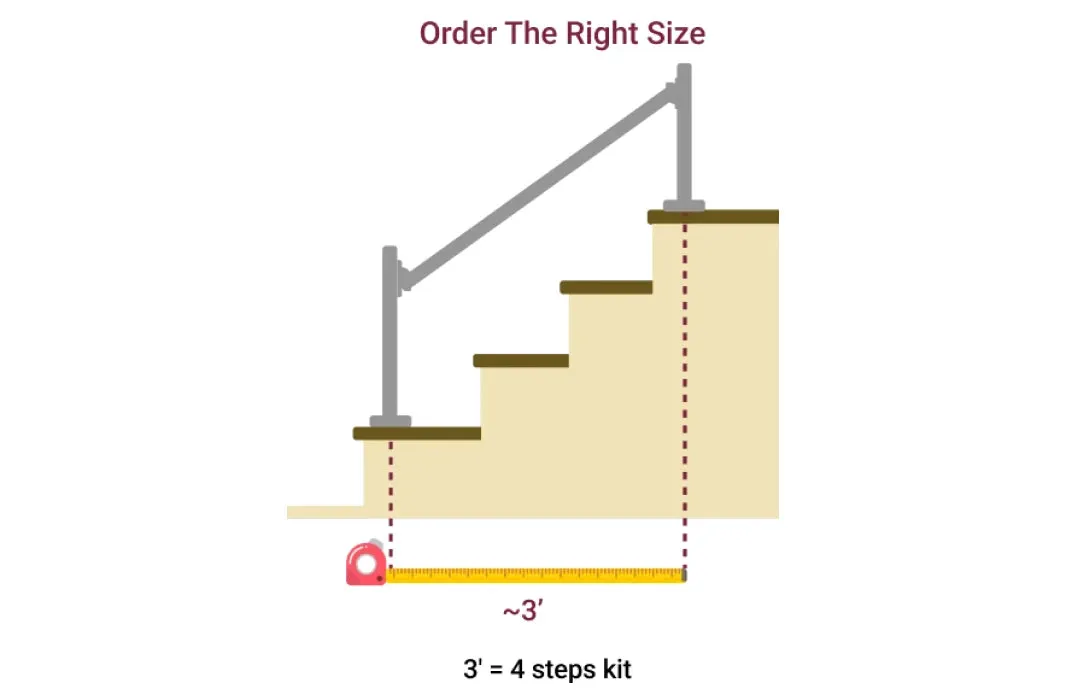Stair Top & Middle Rail Size Exchange Pack